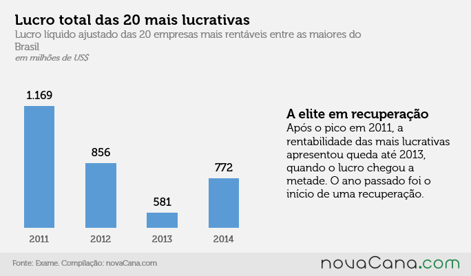 graf top20 elite recuperacao 130815