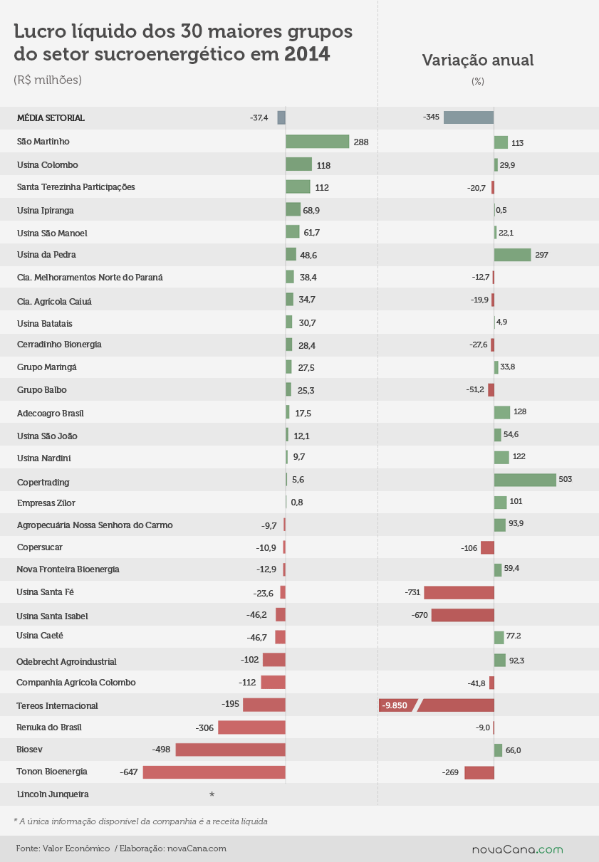 grafico-receitaliquida2-fin-amanda