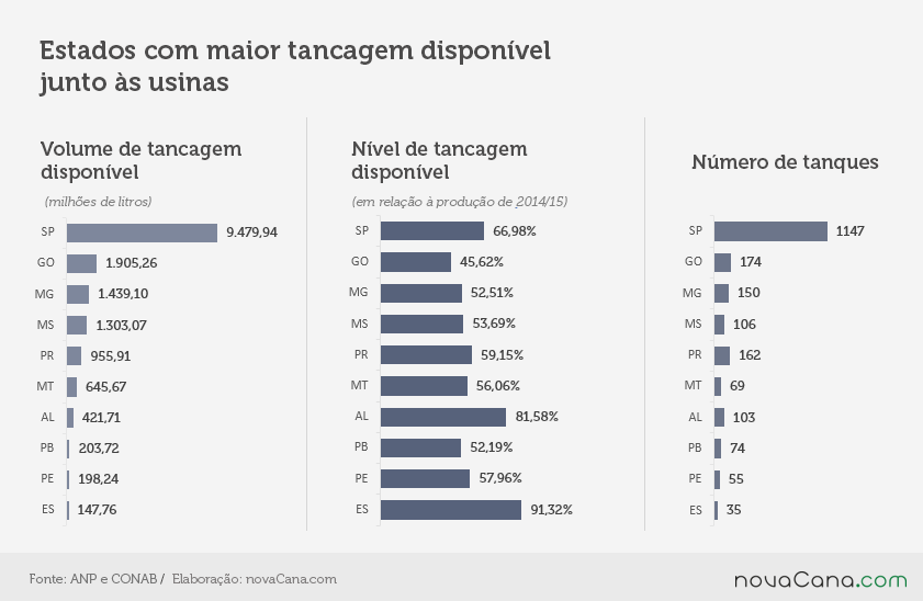 grafico2-tancagem 3 290715