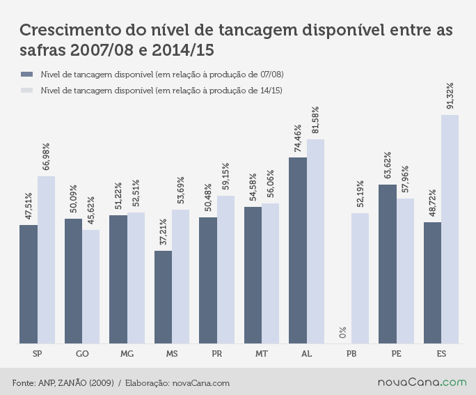 grafico3-tancagem 290715