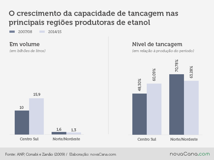 grafico4-tancagem 290715