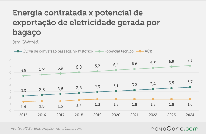 graficoPDE2025 01 projecao
