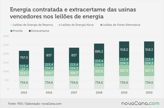graficoPDE2025 03 leilão