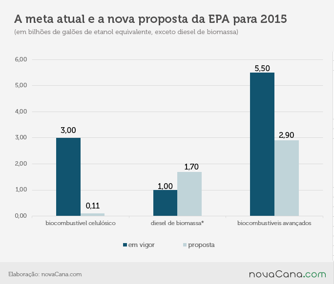 grafico EPA proposta atual antiga 090615