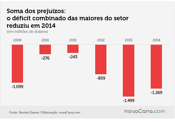 maiores prejuizos 1 perda combinada 1