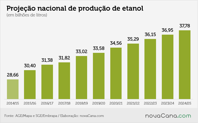 mapa-projecao01