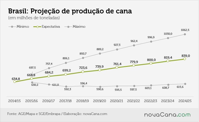 mapa-projecao02