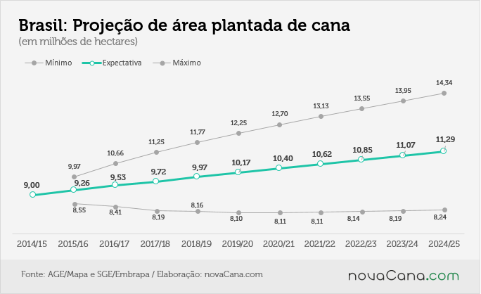 mapa-projecao03
