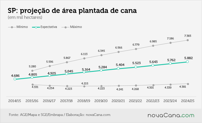 mapa-projecao08