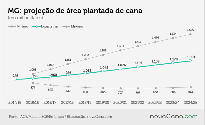 mapa-projecao10