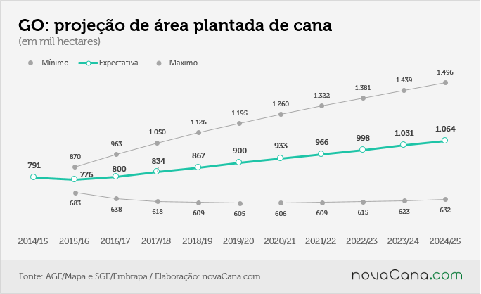 mapa-projecao12