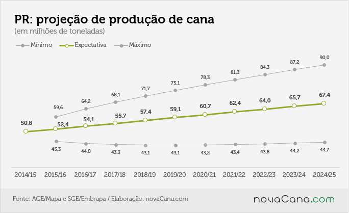 mapa-projecao13