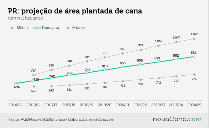 mapa-projecao14