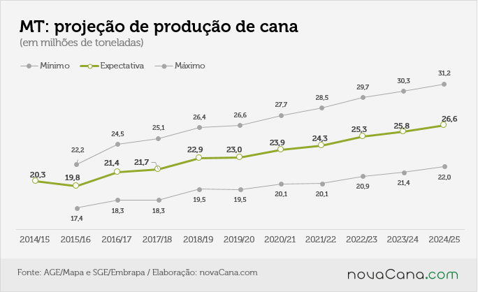 mapa-projecao15