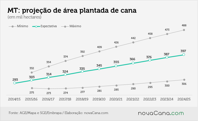 mapa-projecao16