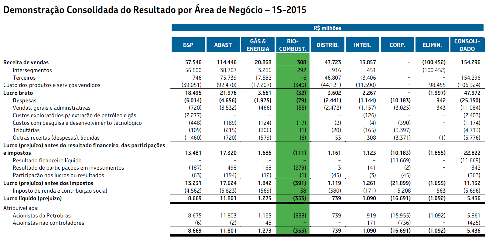 pbio 1s 2015