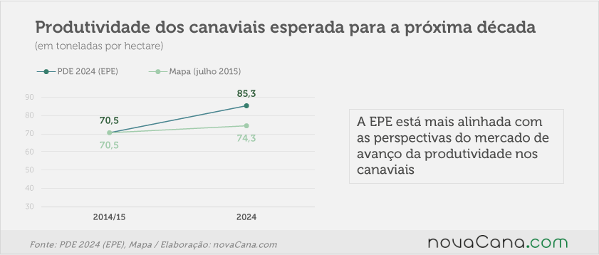 graf EPE24 011 produtividade cana