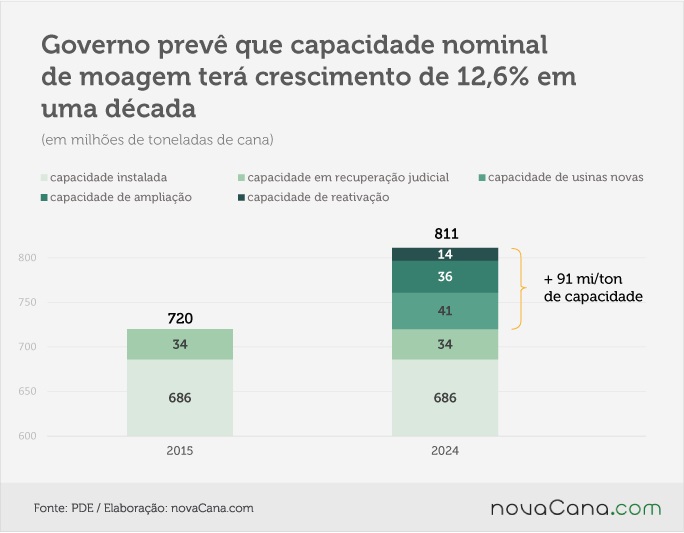 pde 2 usinas