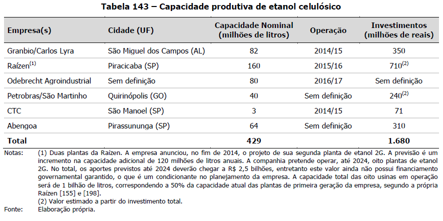 pde 4 usinas 2G