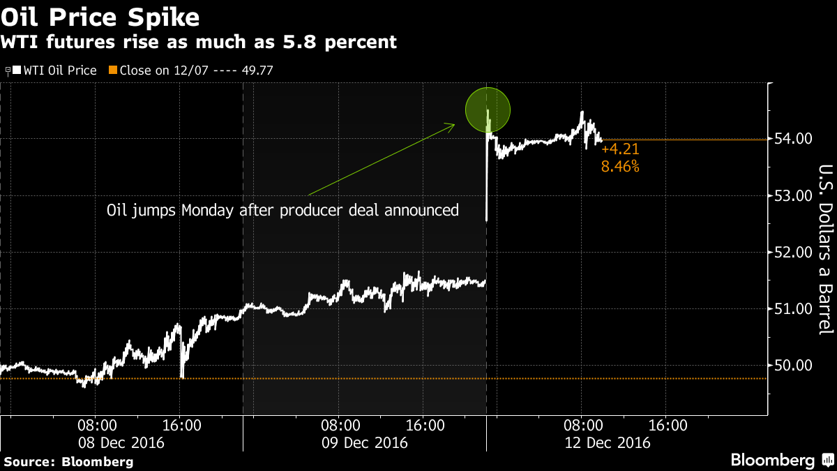 petroleo precos salto 121216