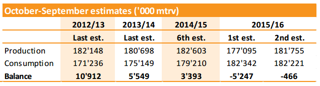 platts sugar mai2015