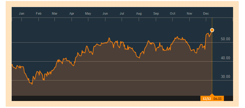 preco petroleo 121216