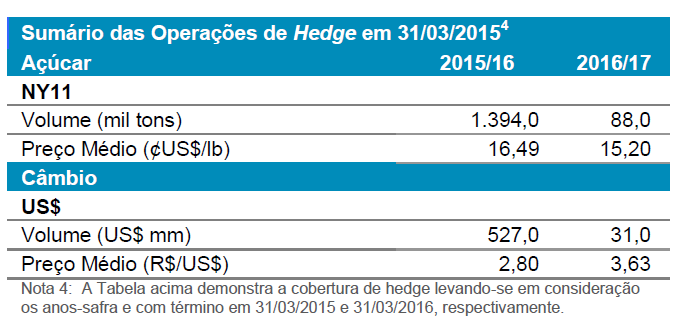 raizen-cosan6 4T201415 hedge