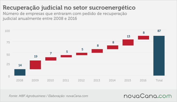 recuperacao judicial 101017