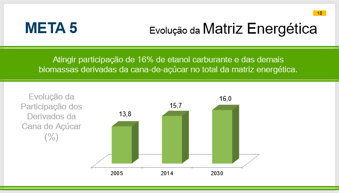 MME: metas do Brasil no iNDC