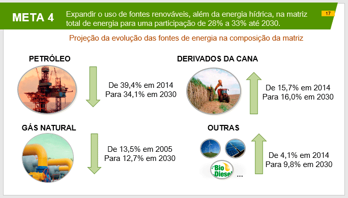 Matriz energética: derivados da cana, eólica, solar e biodiesel na COP 21