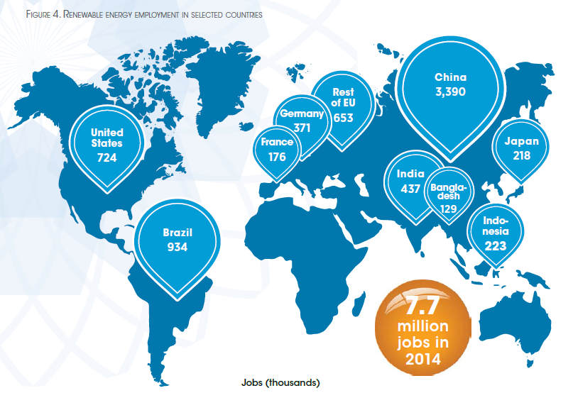 Mapa com os empregos em energia renovável pelo mundo