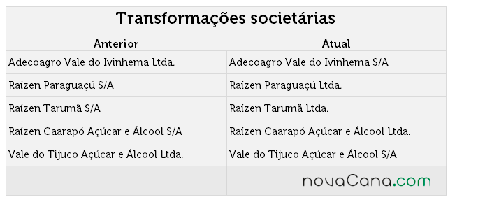 tab anp societaria 141015
