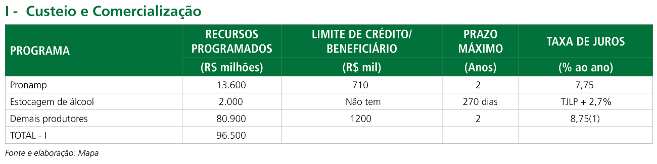 Dinheiro para estocagem de etanol em 2015 - PASS BNDES