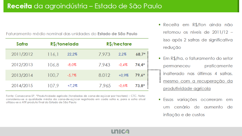 tab receita ton cana 210515