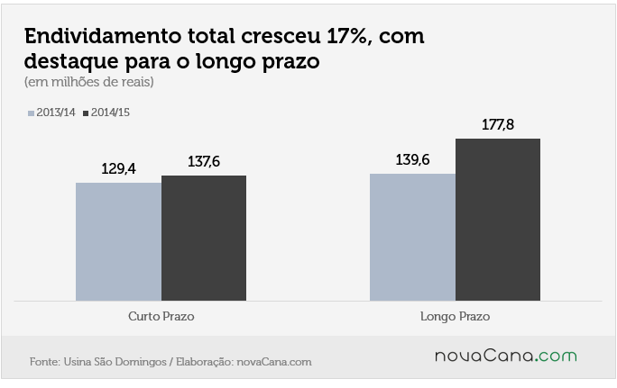 u sao domingos 3 divida