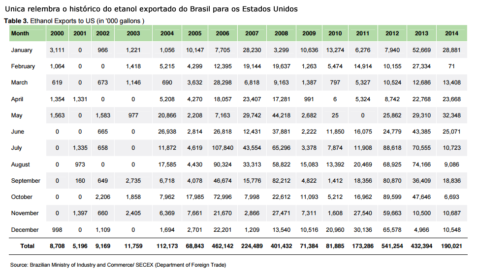 unica carta epa - histórico export brzl eua