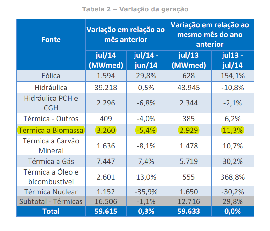 3 ccee biomassa 072014