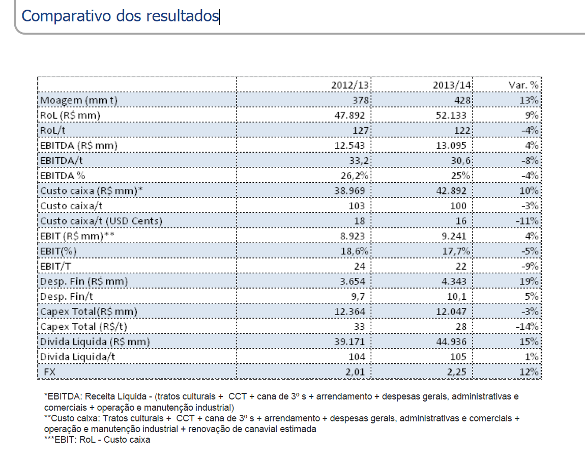 3 itau bba comparativo resultados