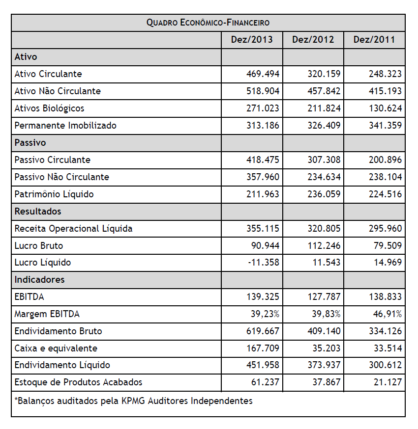 3 ruette-financeiro