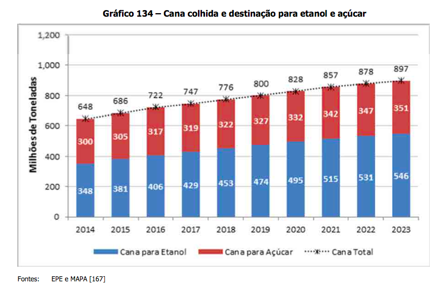 3cana-colhida