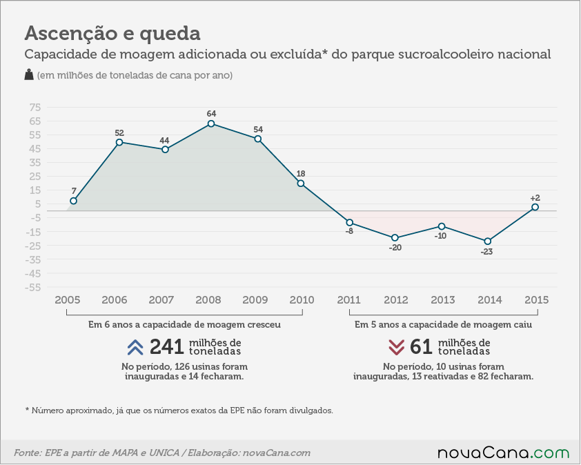 2016051-graficos entrada-fechamento-de-usinas-02