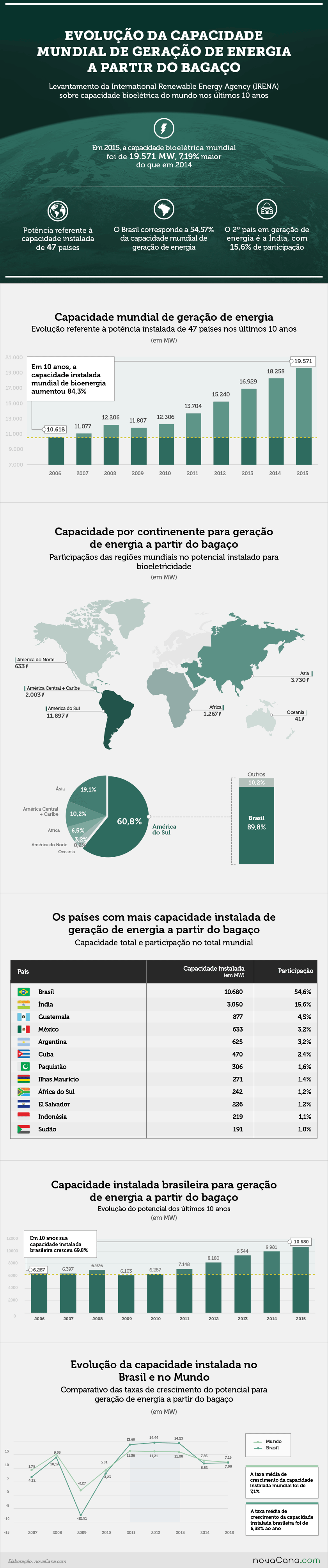 IRENA-cogeracao