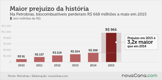 PETROBRAS ACUMULADO