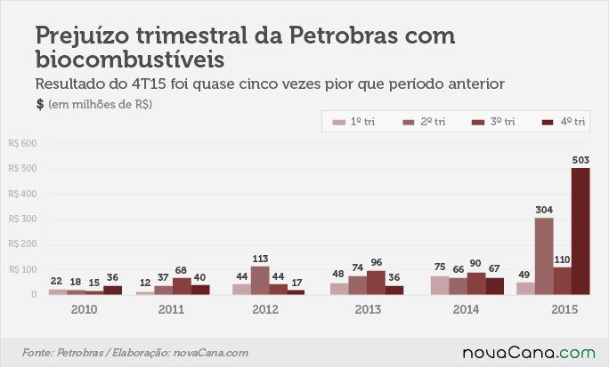 PETROBRAS TRIMESTRE