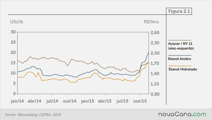Rabobank Perspectivas 1