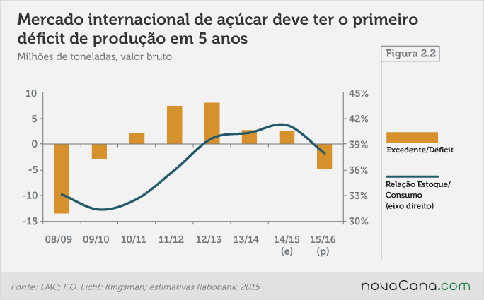 Rabobank Perspectivas 2