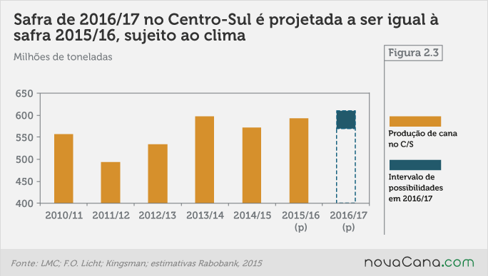 Rabobank Perspectivas 3