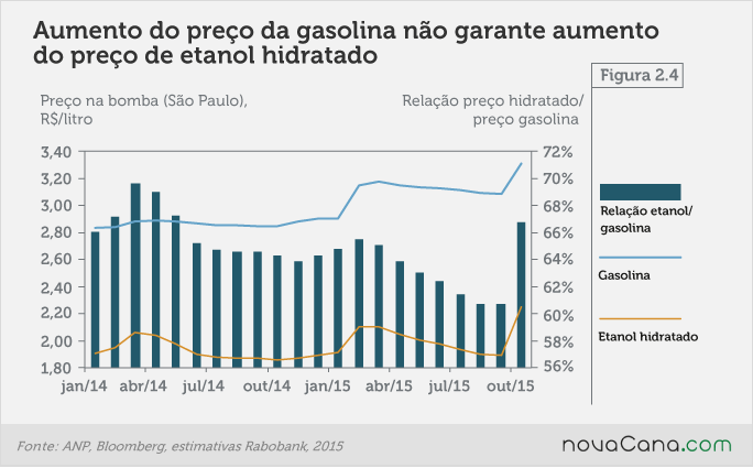 Rabobank Perspectivas 4