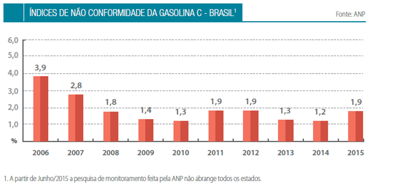 gasolina-c