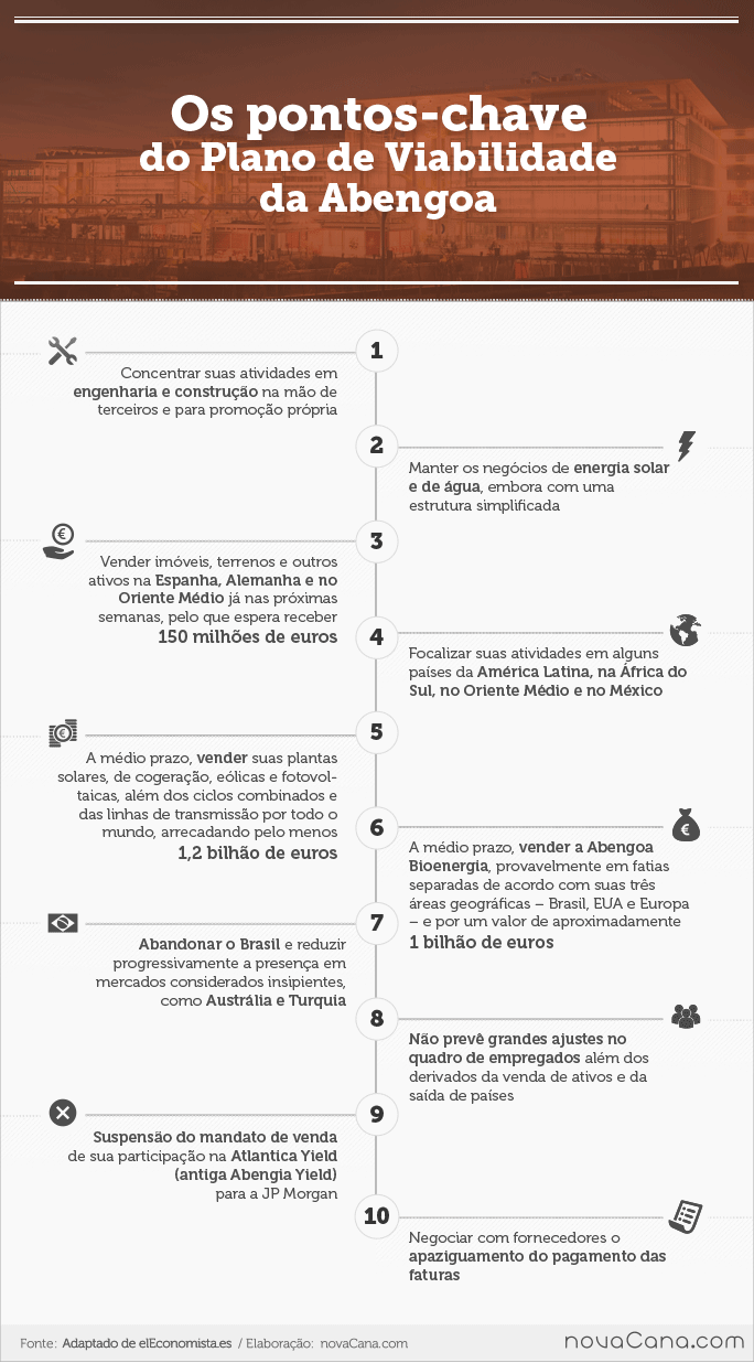 abengoa-recuperacao-210116 - Copia